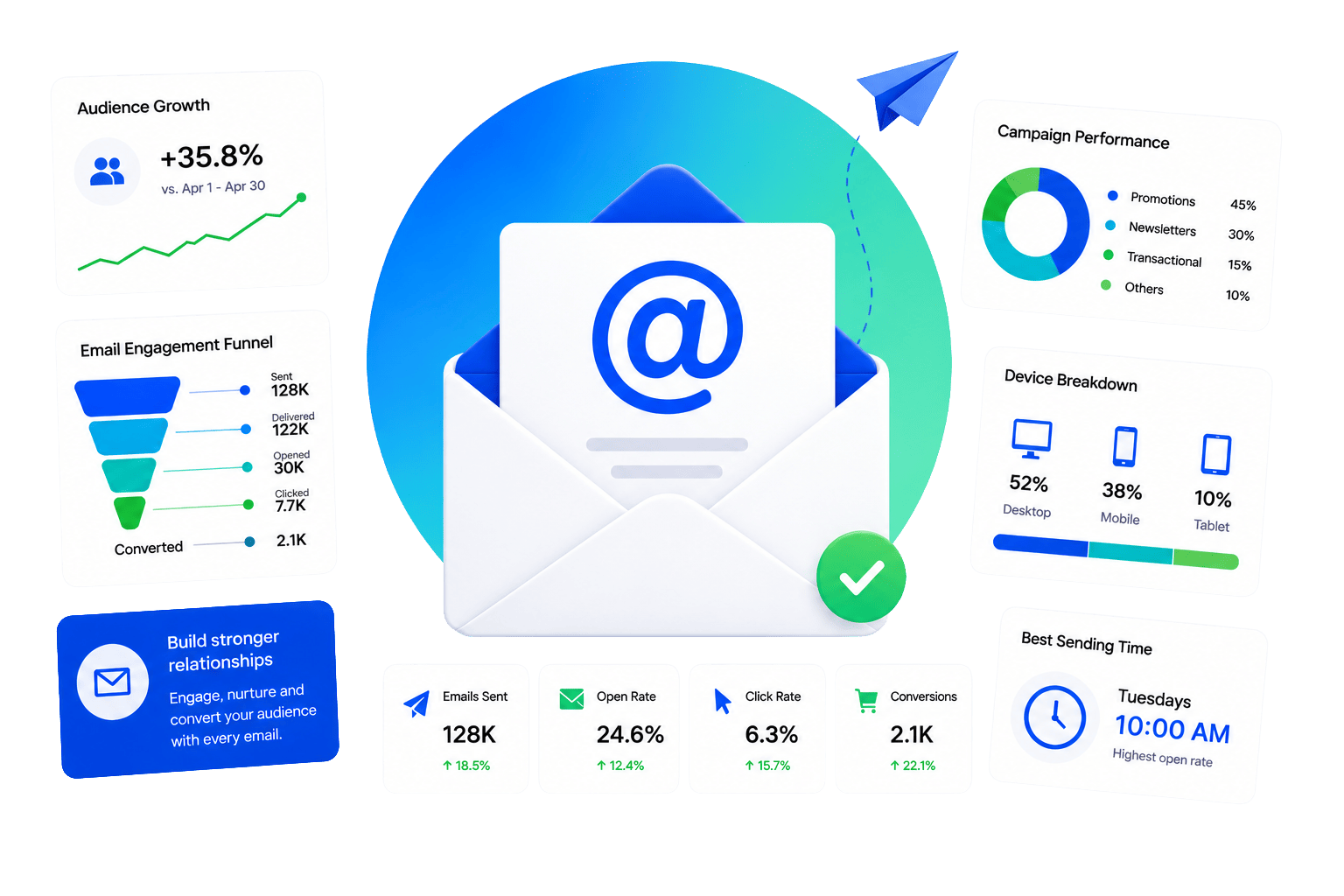 Email marketing automation