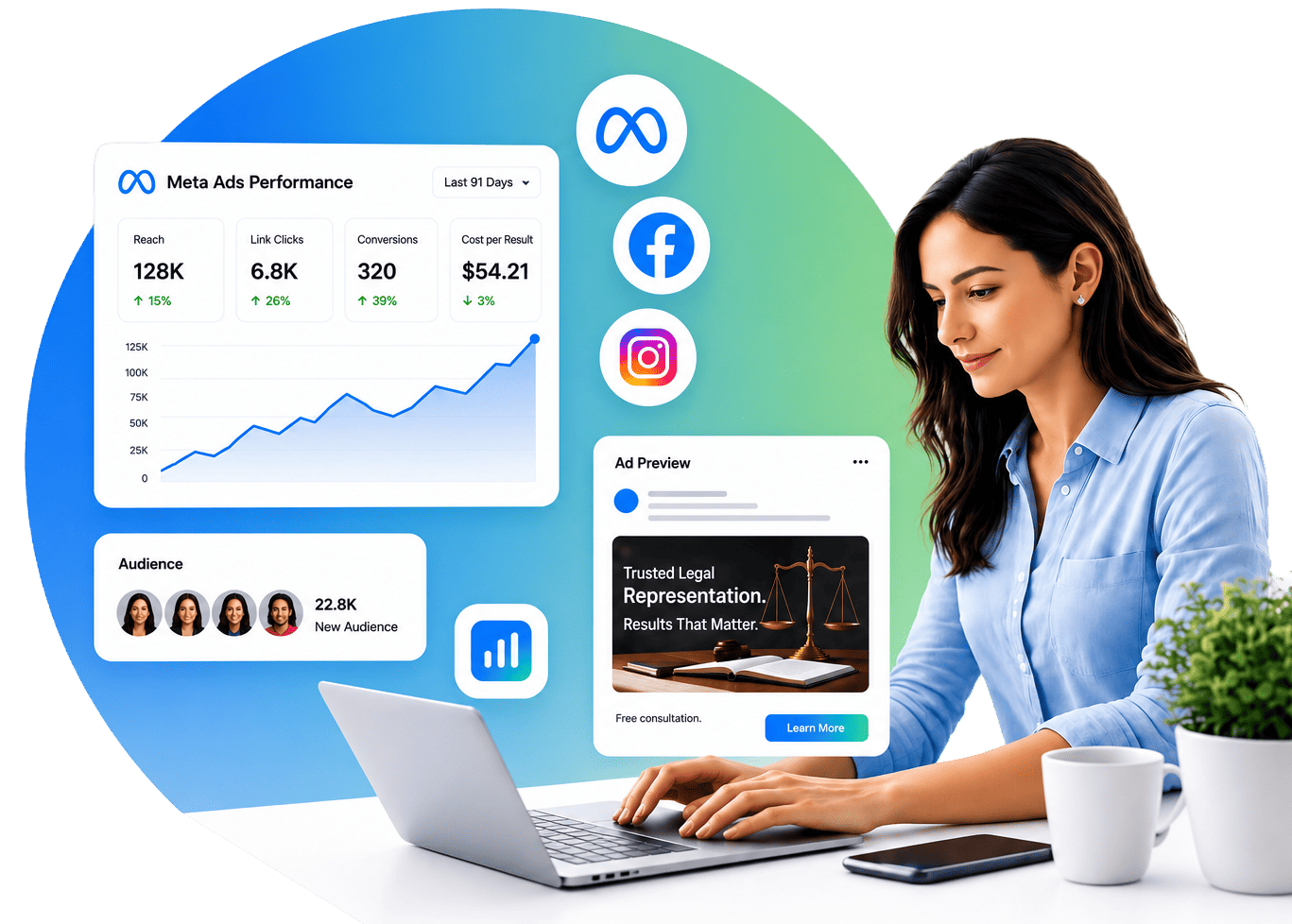 Meta Ads social campaigns